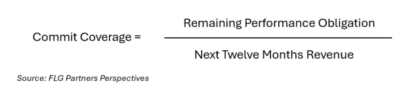 The Remaining Performance Obligation (RPO) SaaS Metric for the AI Industry 