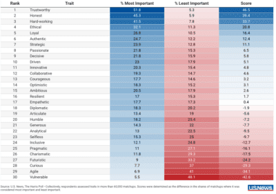 Visualizing Leadership 