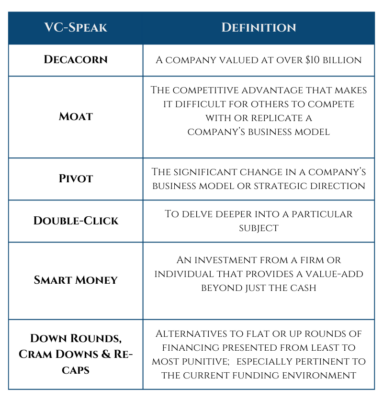 VC-Speak Decoded